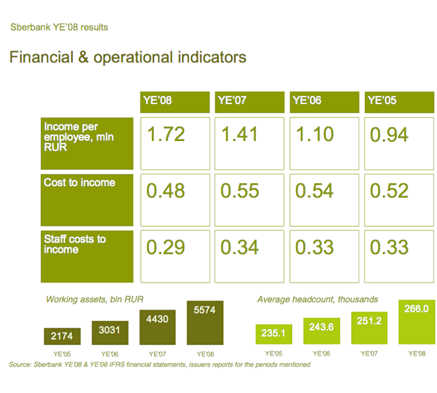 sber6-financials-indicators