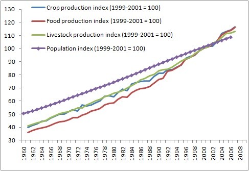 Эрик Найман: продовольственный кризис и аграрная инфляция