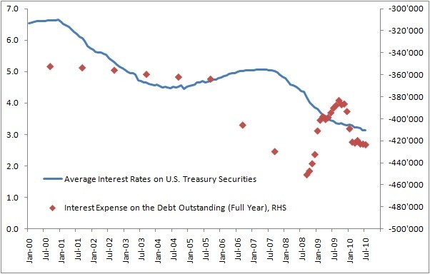 Эрик Найман: угроза дефляции в США