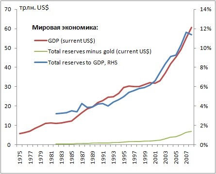 Эрик Найман: миф о росте мировой экономики и неизбежность скачка инфляции