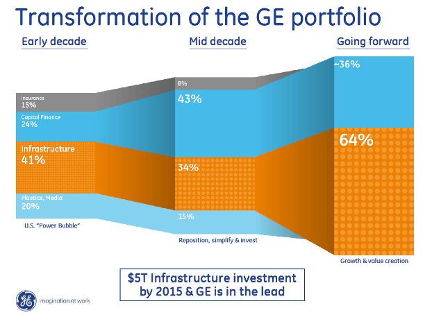 General Electric Company (Public, NYSE:GE): отчетность - хуже ожиданий