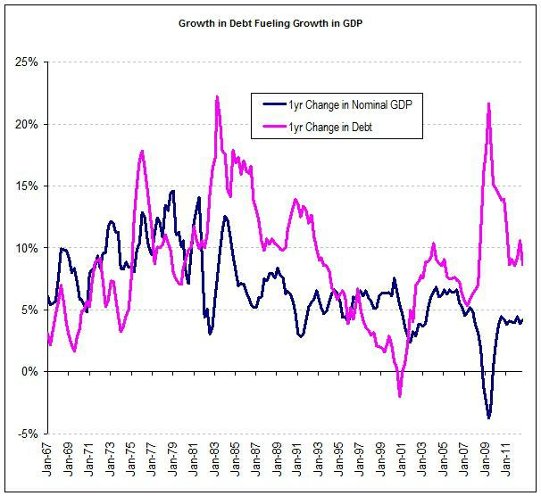 "Гиперинфляционный обрыв" гораздо опаснее "фискального"