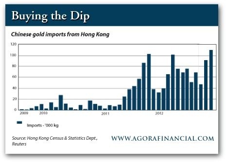 Сколько золота накопил Китай