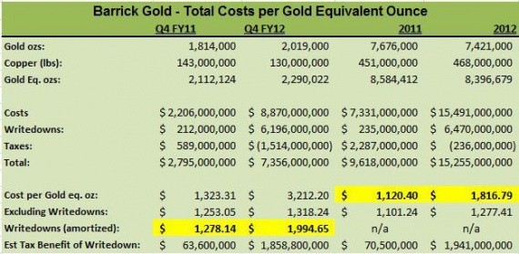 Цены на золото и акции добывающих компаний. Взаимовлияние и подводные камни