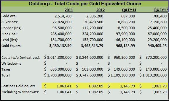 Цены на золото и акции добывающих компаний. Взаимовлияние и подводные камни. Часть 2