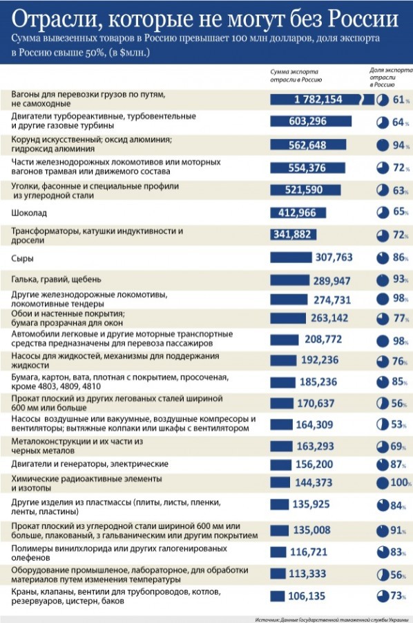 Промышленная дебилизация Украины