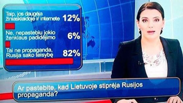 Вильнюс в панике: 82% жителей Литвы верят «российской пропаганде»!