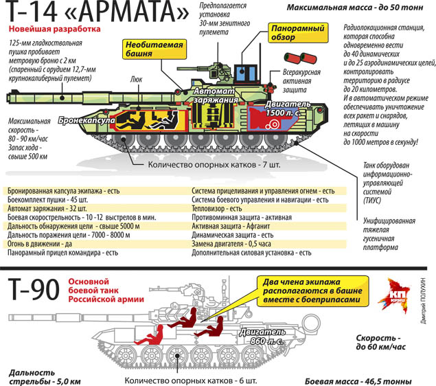 1-sh-tank-armata-0605