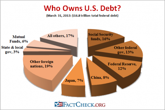 Debt-Chart-531x355
