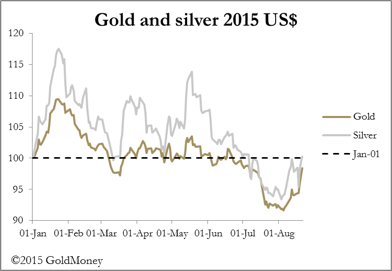 Цена на золото (коричневым) и серебро (серым) в 2015 году, в $