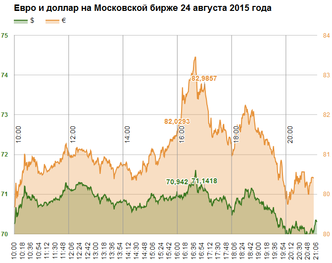 Без паники: почему падение рубля — это ненадолго