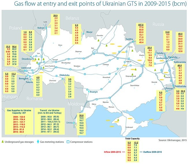 Problema-2020-kakoj-budet-orientaciya-ukrainskoj-truby