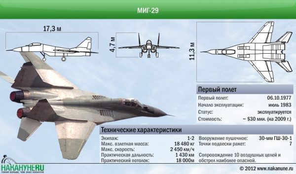 В чём "изюм" МиГ-35 или отчего у НАТО истерики?