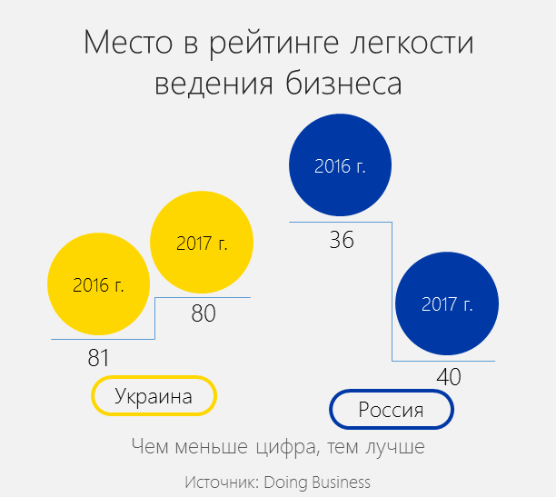 Украинцы решили выяснить, в чем Украина лучше России и ужаснулись