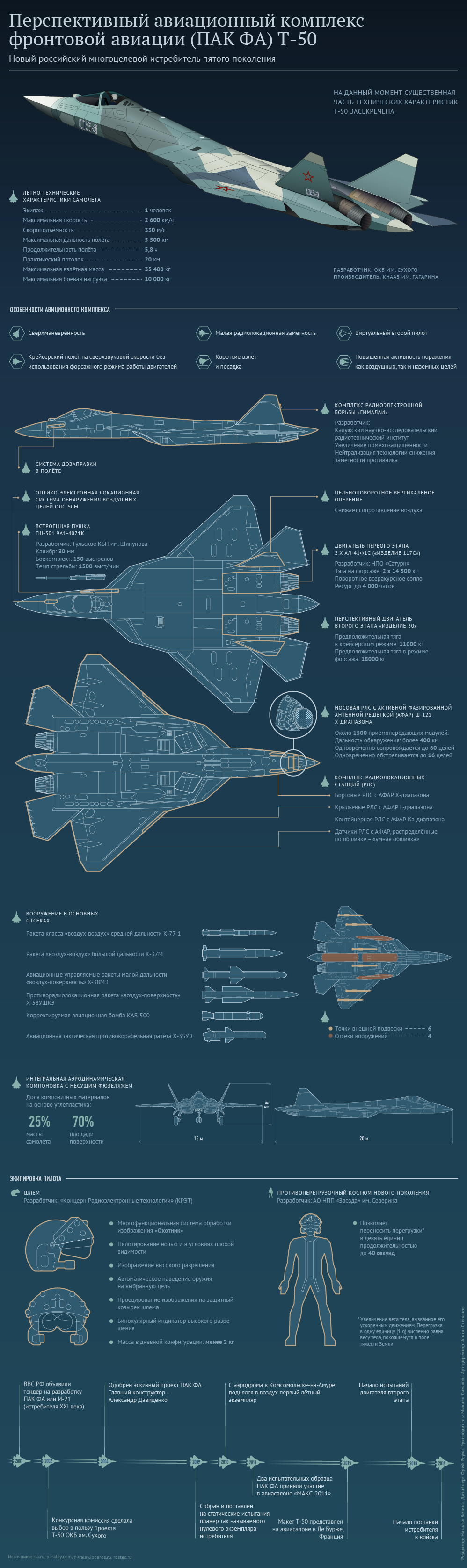 Перспективный авиационный комплекс фронтовой авиации Т-50