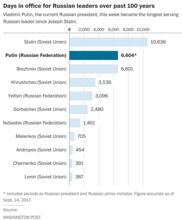 The Washington Post нападает на Владимира Путина