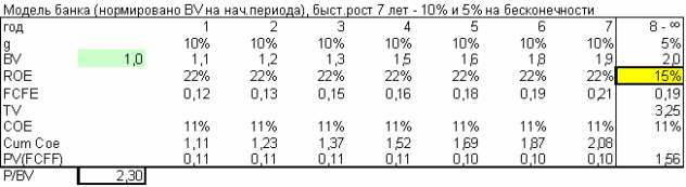 Сбербанк In Focus