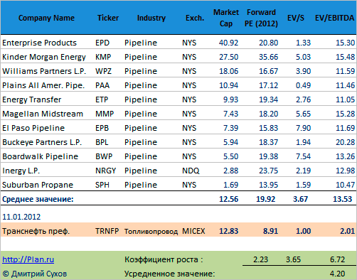 Транснефть: цель роста 125000?
