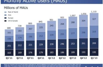 Facebook Inc. (NASDAQ:FB)