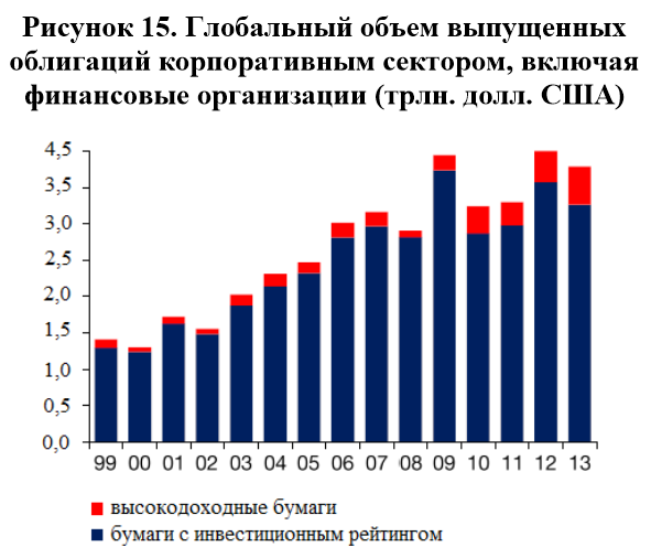 Объем мирового рынка облигаций. 2015 Году аналитики IBS оценки " глобальный объем данных" в .... Инвестиционные предпочтения