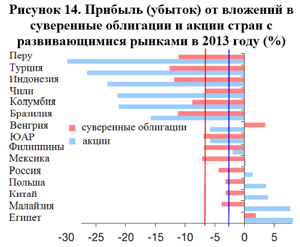 Инвестиционные предпочтения