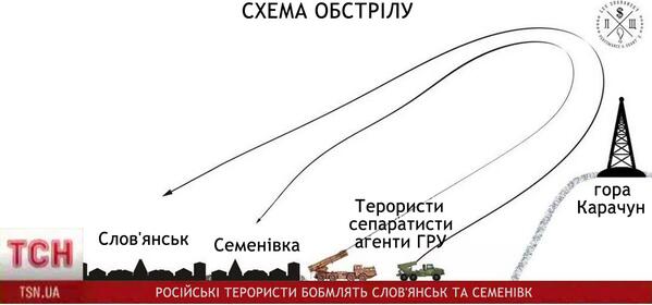 Новое в науке: баллистика по-украински
