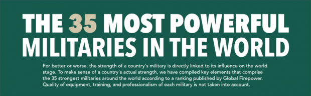 Вооруженные силы Украины заняли 21 место в рейтинге самых мощных армий мира