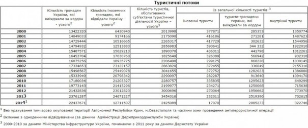 туры
