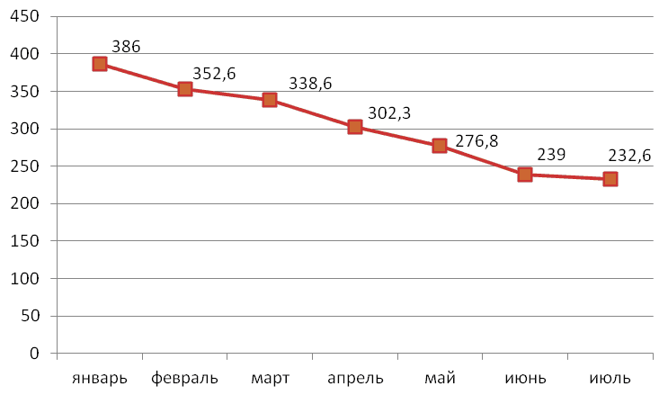 Ценовая динамика на газ мировом рынке. Динамика цен на ГАЗ 2020. Динамика газа 2014 год. Падение цен на ГАЗ. Мировые цены на ГАЗ динамика за 10 лет.