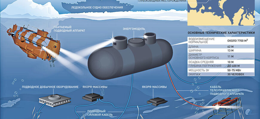 Проект «Айсберг»: завершен аванпроект гражданской атомной субмарины