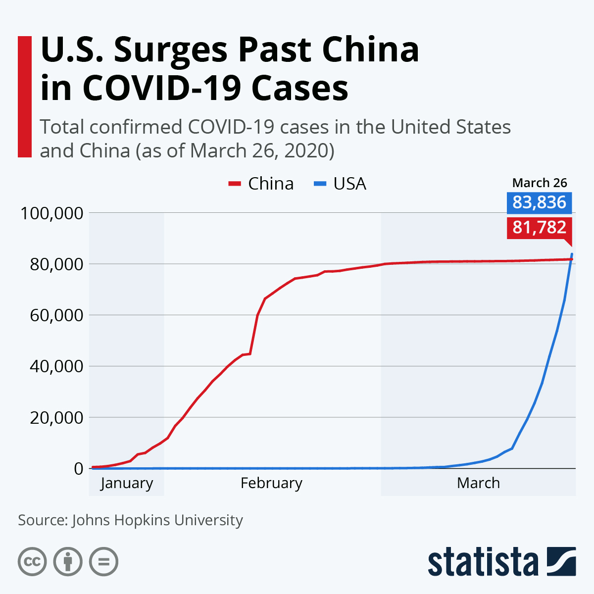 Пандемия коронавируса Covid-19 в США