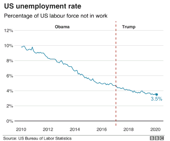Рекордная безработица в США