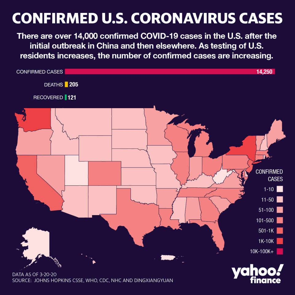 Пандемия коронавируcа Сovid-19 в США