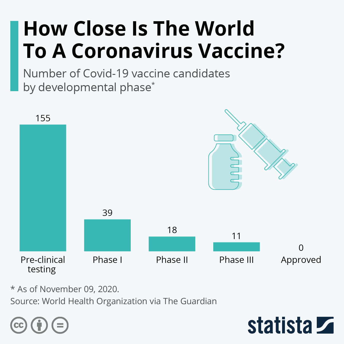 Насколько мир близок вакцине против коронавируса