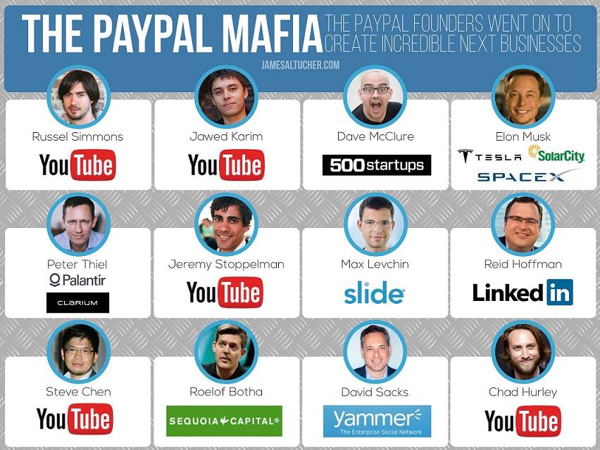 PayPal Mafia