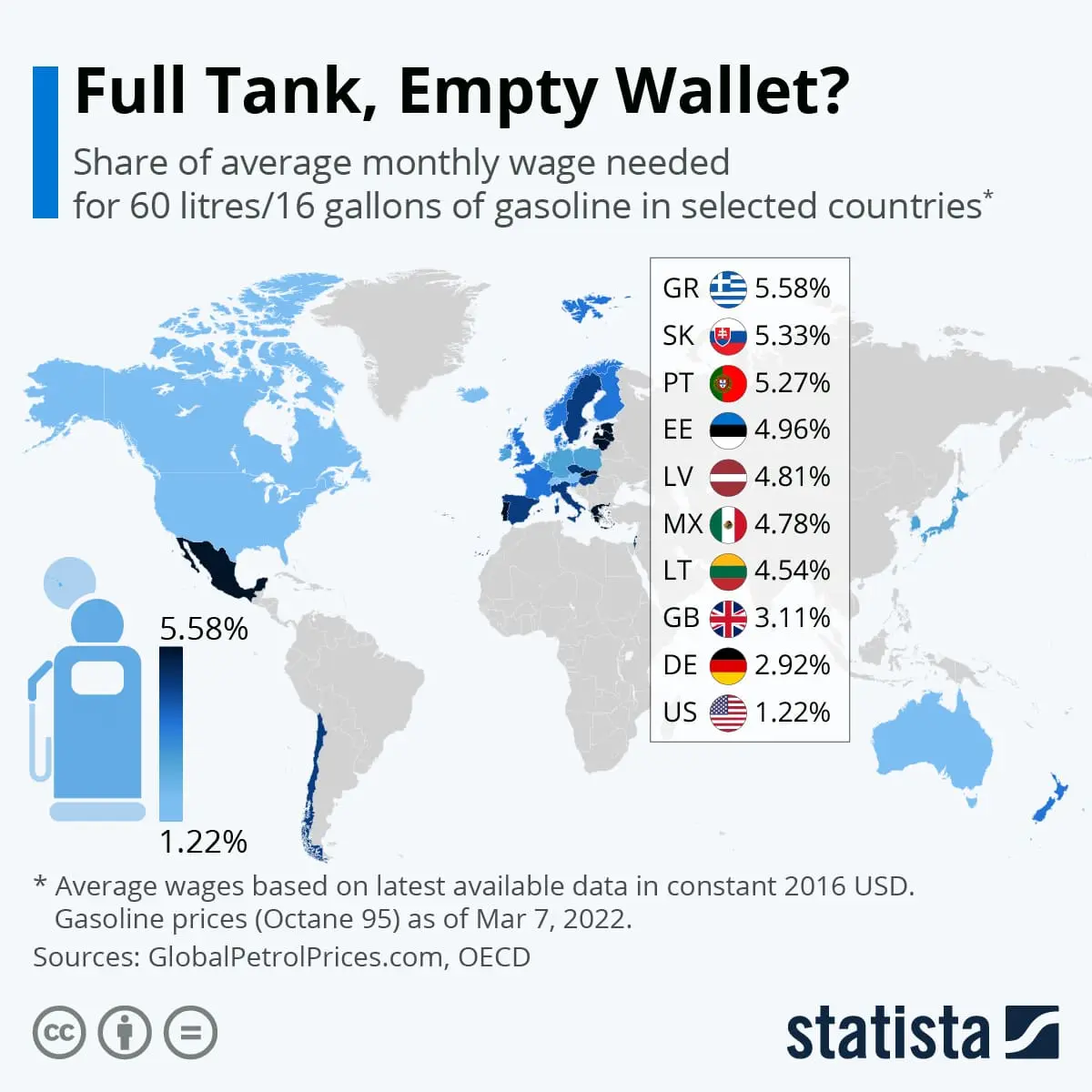 Цены на бензин к зарплате в США и Европе