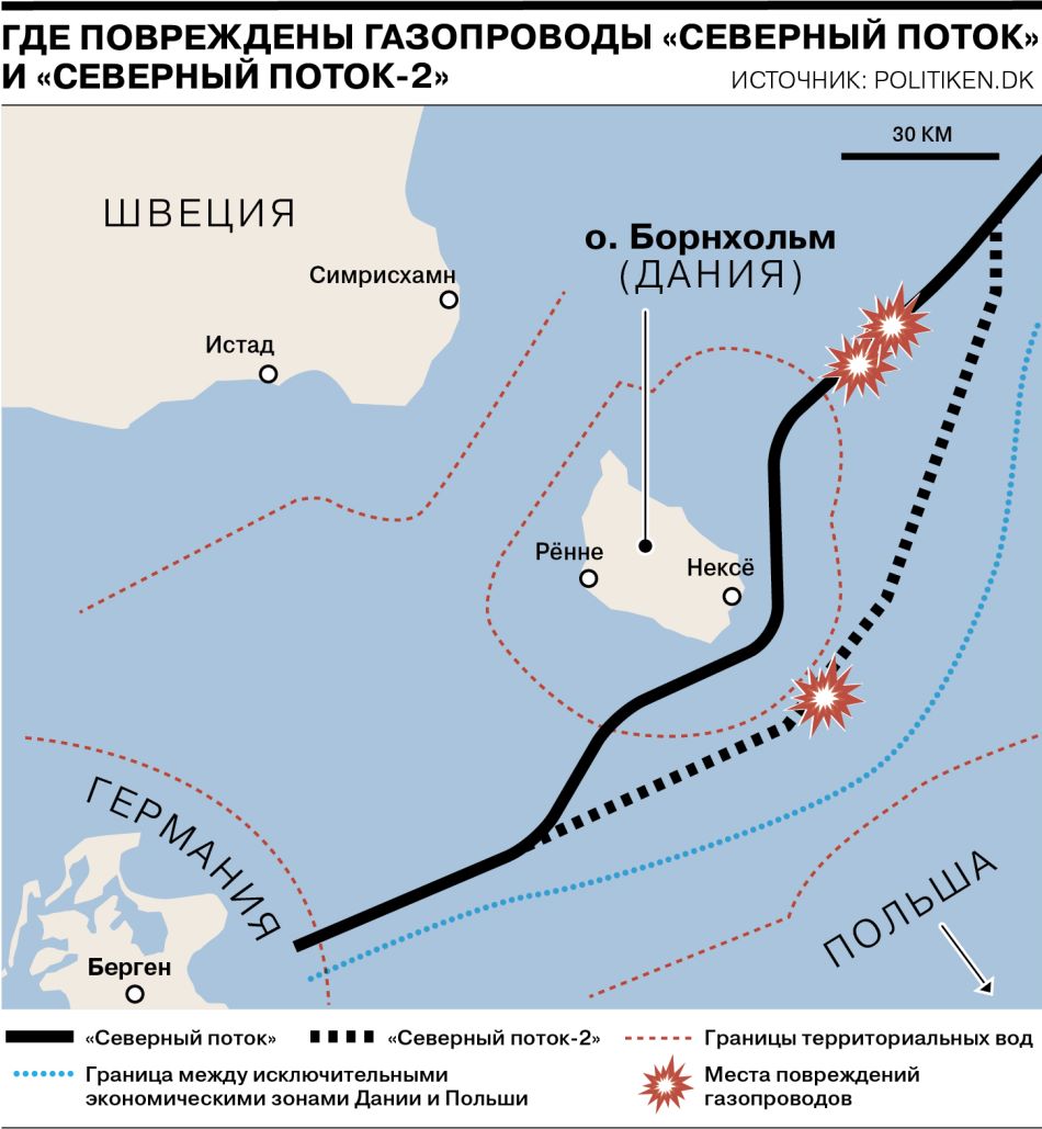 США, Польша или Украина: диверсия стала основной версией инцидента на газопроводе "Северный поток"