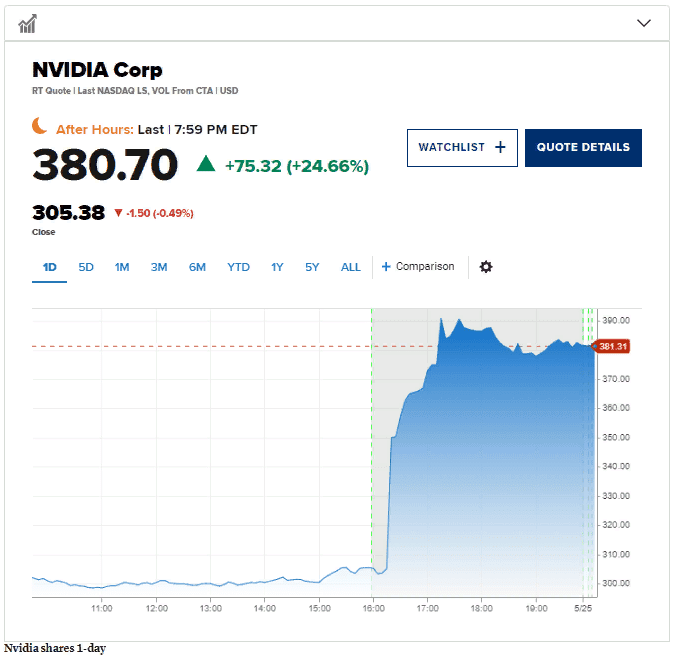 Акции Nvidia (NVDA)