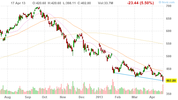 Apple Inc. (NASDAQ:AAPL)