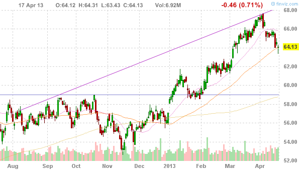 American Express Company (NYSE:AXP)