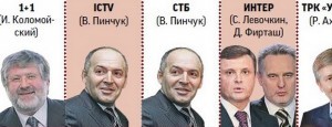 Как Украина стала беднейшей страной Европы или о самом интимном месте Коломойского