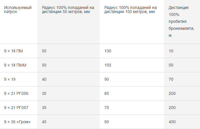Неудавшийся прыжок "гепарда": Почему провалился пистолет-пулемет Шевченко?